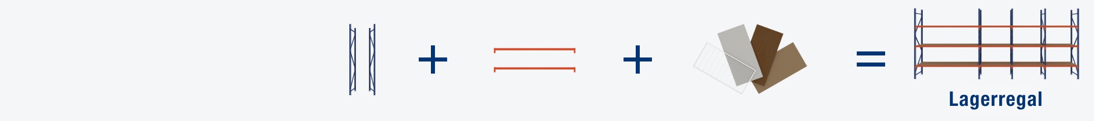 Beispiele Konfigurationen