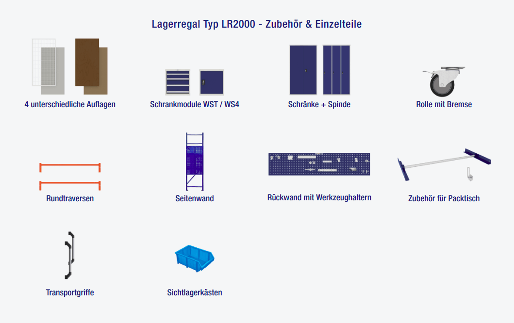 Beispiele Konfigurationen